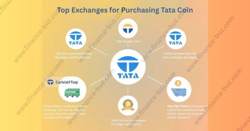 Image of a list of top cryptocurrency exchanges that support Tata Coin A list of top cryptocurrency exchanges that support Tata Coin
